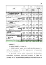 Term Papers 'Анализ финансово-хозяйственной деятельности предприятия SIA "Albatros"', 47.