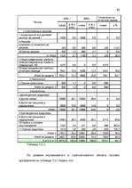 Term Papers 'Анализ финансово-хозяйственной деятельности предприятия SIA "Albatros"', 49.