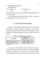 Term Papers 'Анализ финансово-хозяйственной деятельности предприятия SIA "Albatros"', 65.