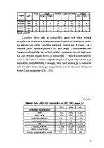 Research Papers 'Aktīvu analīze visa veida saimniecībās Sudat datu kopā 2005.-2007.gada periodā', 15.