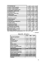 Research Papers 'Aktīvu analīze visa veida saimniecībās Sudat datu kopā 2005.-2007.gada periodā', 26.