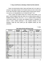 Research Papers 'Veļas kopšanas līdzekļu piedāvājums Latvijā un Eiropā', 20.