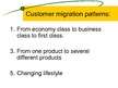 Presentations 'Customer Migration', 2.
