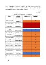 Summaries, Notes 'Laboratorijas darba pārskats bioģeogrāfijā', 8.