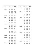 Summaries, Notes 'Stabilie izotopi', 2.