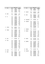 Summaries, Notes 'Stabilie izotopi', 3.