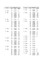 Summaries, Notes 'Stabilie izotopi', 4.