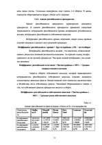 Term Papers 'Возможности повышения конкурентоспособности предприятия "Niallat un K"', 50.