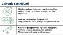 Presentations 'Histamīns', 25.