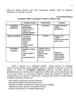 Research Papers 'Va/s "Latvijas Pasta" organizatoriskās struktūras konversija', 31.