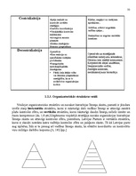 Research Papers 'Va/s "Latvijas Pasta" organizatoriskās struktūras konversija', 33.