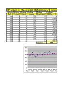 Summaries, Notes 'Eksponenciālā izlīdzināšana ar vienu parametru (Brauna modelis)', 1.