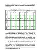 Term Papers 'Zemnieku saimniecības "Mauriņi" saimnieciskās darbības analīze un attīstības per', 24.