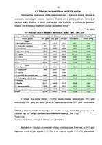 Term Papers 'Zemnieku saimniecības "Mauriņi" saimnieciskās darbības analīze un attīstības per', 30.
