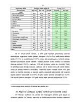 Term Papers 'Zemnieku saimniecības "Mauriņi" saimnieciskās darbības analīze un attīstības per', 32.