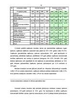 Term Papers 'Zemnieku saimniecības "Mauriņi" saimnieciskās darbības analīze un attīstības per', 36.