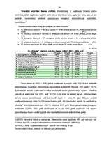 Term Papers 'Zemnieku saimniecības "Mauriņi" saimnieciskās darbības analīze un attīstības per', 39.