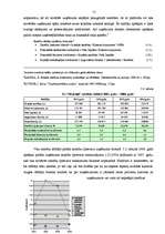 Term Papers 'Zemnieku saimniecības "Mauriņi" saimnieciskās darbības analīze un attīstības per', 51.