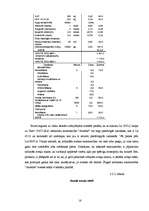 Research Papers 'Zemnieku saimniecībā „Avenīte„ ražošanas attīstība', 16.