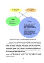 Term Papers 'Vispārizglītojošo skolu starpinstitucionālās sadarbības modelis Olaines pilsētā', 26.