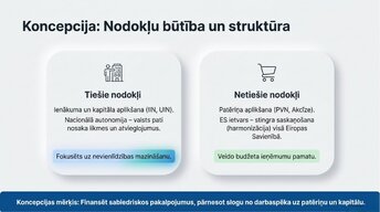 Presentations 'Latvijas nodokļu sistēmas pamati 2020. – 2026. gadā', 2.