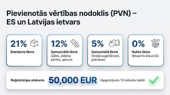 Presentations 'Latvijas nodokļu sistēmas pamati 2020. – 2026. gadā', 3.