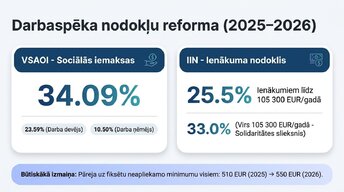 Presentations 'Latvijas nodokļu sistēmas pamati 2020. – 2026. gadā', 5.