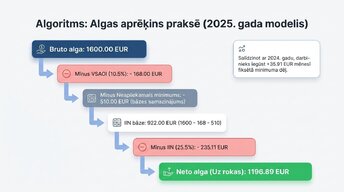 Presentations 'Latvijas nodokļu sistēmas pamati 2020. – 2026. gadā', 6.