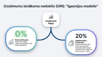 Presentations 'Latvijas nodokļu sistēmas pamati 2020. – 2026. gadā', 7.