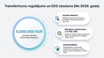 Presentations 'Latvijas nodokļu sistēmas pamati 2020. – 2026. gadā', 9.