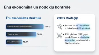 Presentations 'Latvijas nodokļu sistēmas pamati 2020. – 2026. gadā', 10.