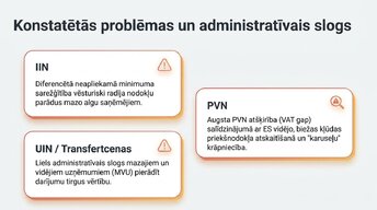 Presentations 'Latvijas nodokļu sistēmas pamati 2020. – 2026. gadā', 11.