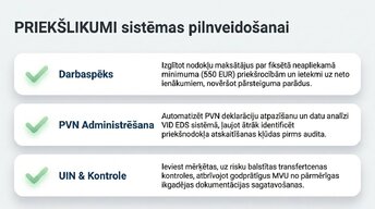 Presentations 'Latvijas nodokļu sistēmas pamati 2020. – 2026. gadā', 12.