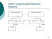 Presentations 'Starptautiskā norēķinu sistēma SWIFT', 19.
