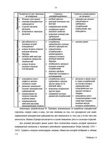 Term Papers 'Анализ конкурентоспособности и перспективы развития OOO "Telekomunikāciju Grupa"', 16.