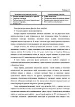Term Papers 'Анализ конкурентоспособности и перспективы развития OOO "Telekomunikāciju Grupa"', 43.