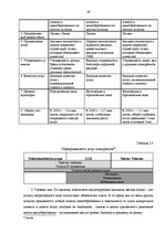 Term Papers 'Анализ конкурентоспособности и перспективы развития OOO "Telekomunikāciju Grupa"', 57.