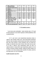 Research Papers 'Nodokļu sistēmas Latvijā', 25.