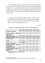 Research Papers 'Kreditēšanas problemātika Latvijā', 12.