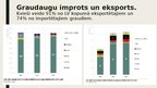 Presentations 'Ražošanas faktori lauksaimniecībā - kviešu sējumos', 12.