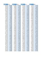 Research Papers '14. Saeimas vēlēšanu kandidātu ģeogrāfiskais izvietojums attiecībā pret Latvijas', 69.