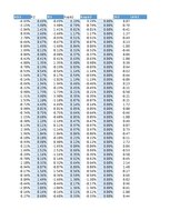 Research Papers '14. Saeimas vēlēšanu kandidātu ģeogrāfiskais izvietojums attiecībā pret Latvijas', 71.