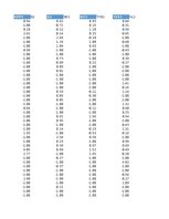 Research Papers '14. Saeimas vēlēšanu kandidātu ģeogrāfiskais izvietojums attiecībā pret Latvijas', 74.
