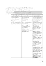 Practice Reports 'Atskaite par agrīnās bērnības pedagoģisko praksi', 13.