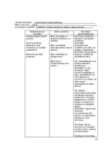 Practice Reports 'Atskaite par agrīnās bērnības pedagoģisko praksi', 14.