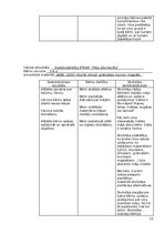 Practice Reports 'Atskaite par agrīnās bērnības pedagoģisko praksi', 15.