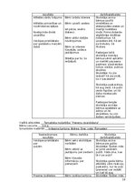 Practice Reports 'Atskaite par agrīnās bērnības pedagoģisko praksi', 18.