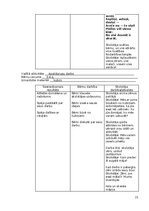 Practice Reports 'Atskaite par agrīnās bērnības pedagoģisko praksi', 21.