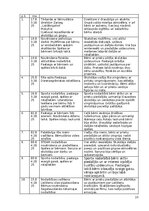 Practice Reports 'Atskaite par agrīnās bērnības pedagoģisko praksi', 23.