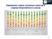 Presentations 'Сравнительный анализ налогов Латвии и стран ЕС', 8.